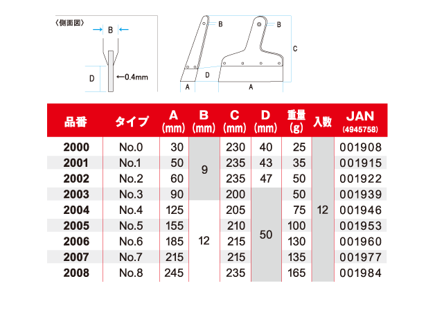 ハガネ地ベラ